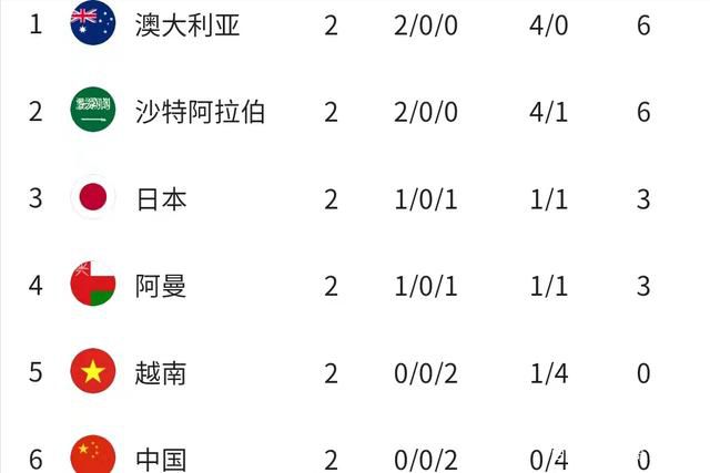 本赛季，比尔仅出战6场比赛，场均拿到14.7分3.3篮板3.2助攻。